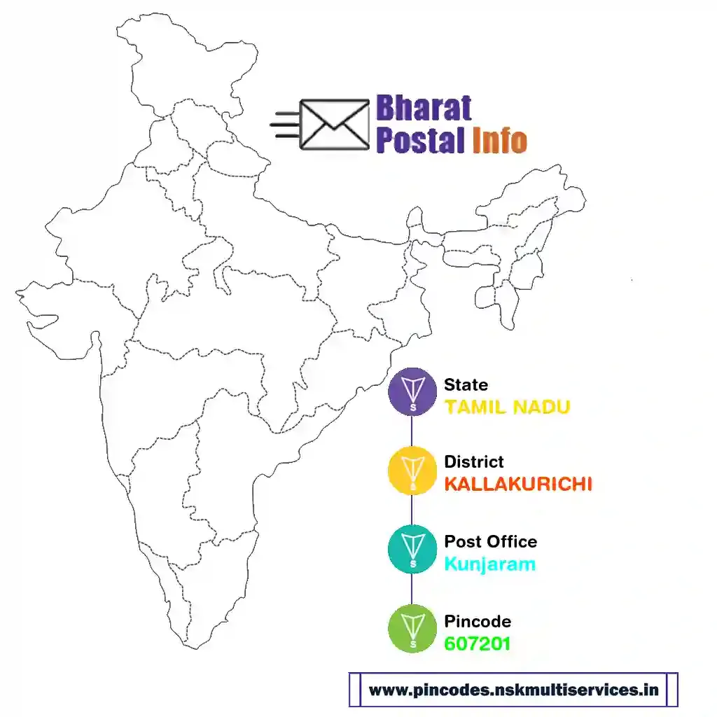 tamil nadu-kallakurichi-kunjaram-607201